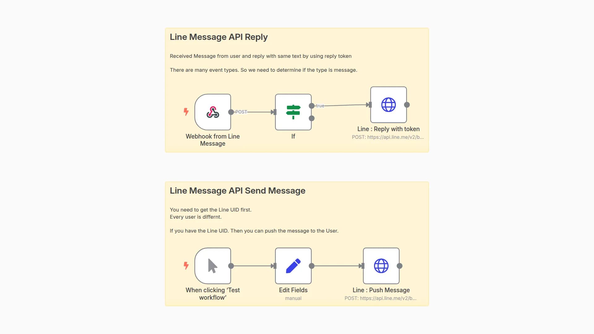 Line Message API : Push Message & Reply