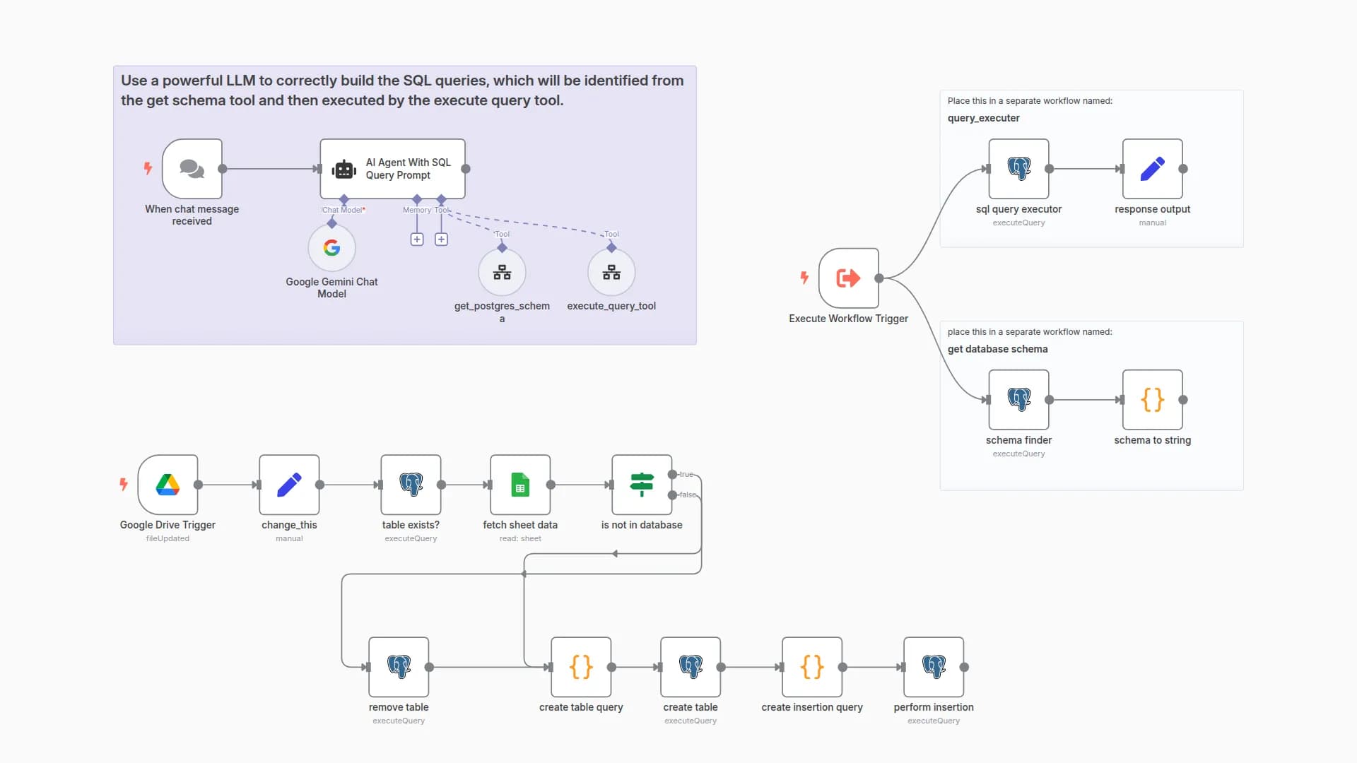 Query Google Sheets/CSV data through an AI Agent using PostgreSQL