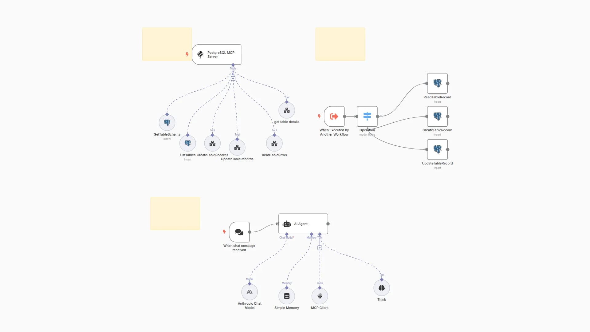 PostgreSQL Conversational Agent with Claude & DeepSeek (Multi-KPI, Secure)