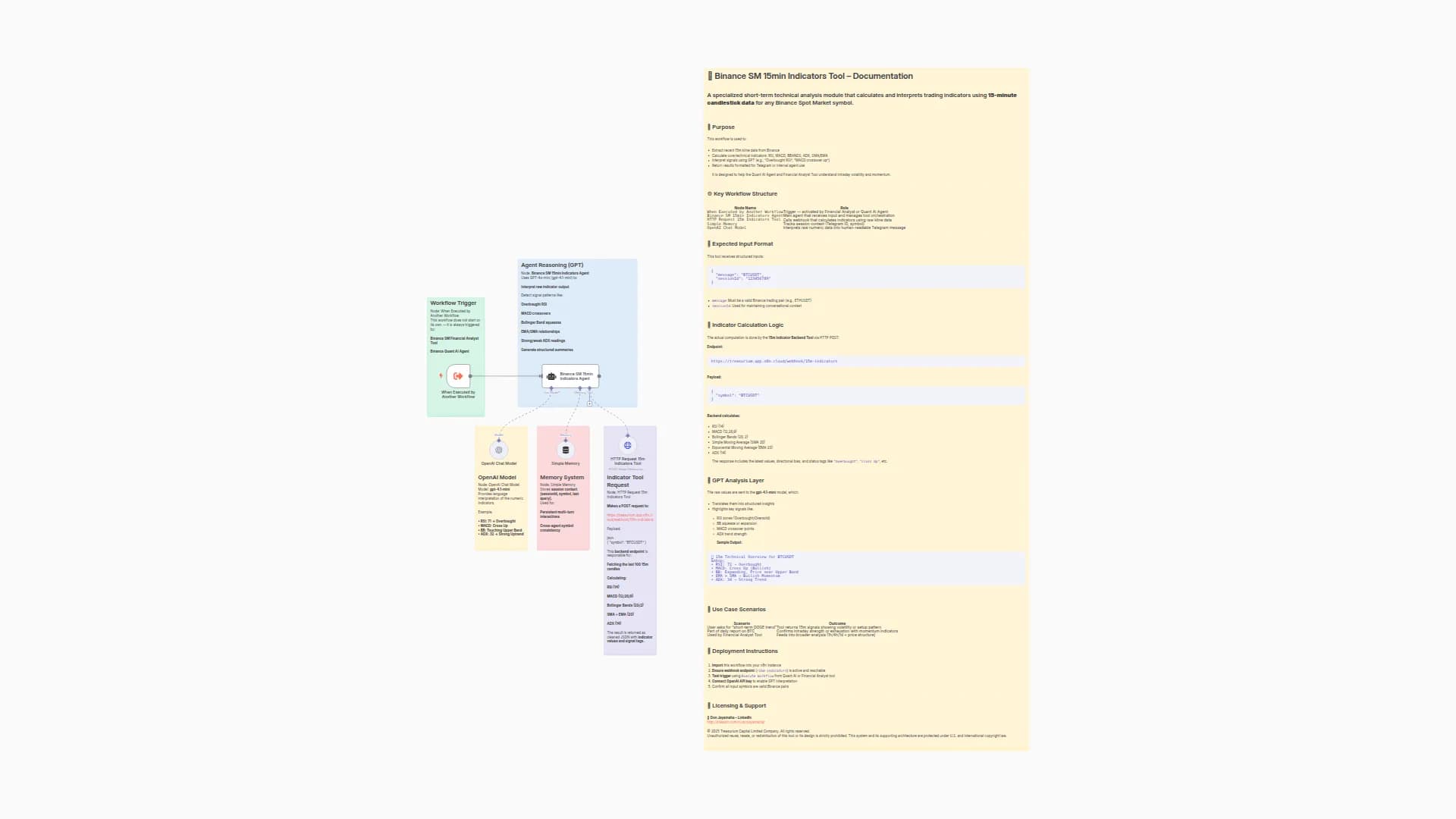 Binance SM 15min Indicators Tool