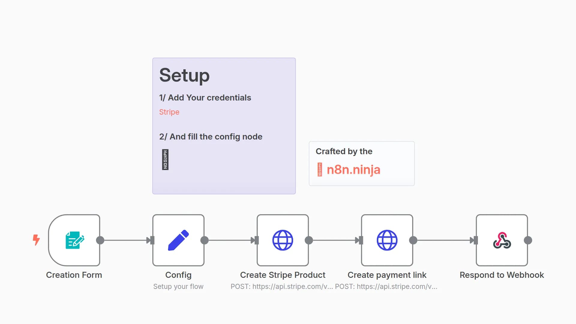 Simplest way to create a Stripe Payment Link