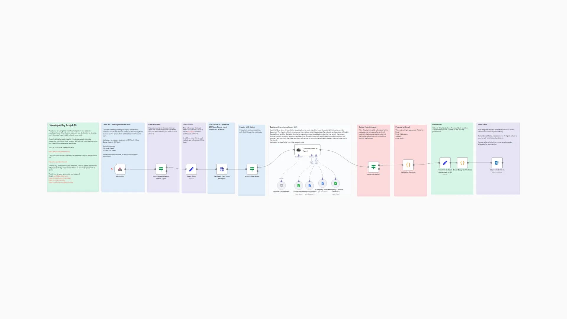 AI-Driven Lead Management and Inquiry Automation with ERPNext & n8n