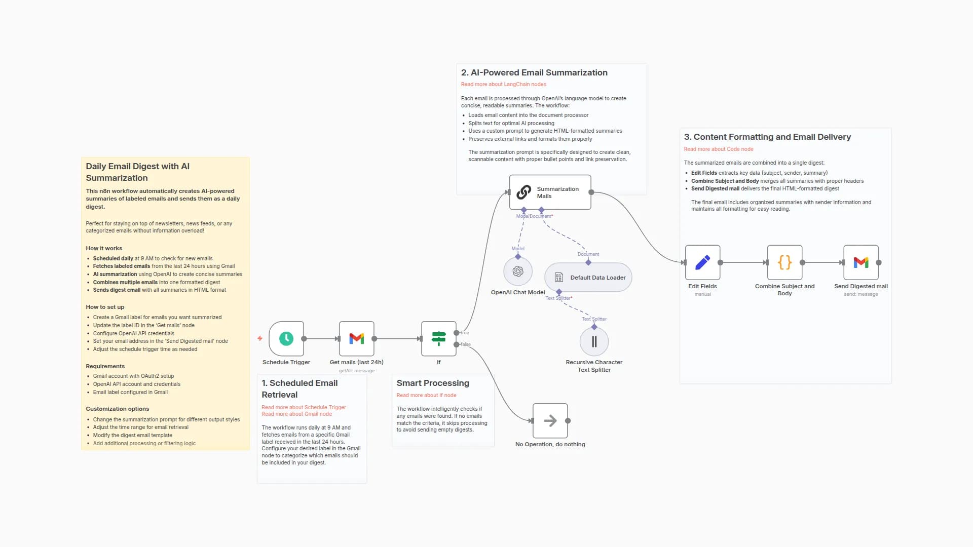 Create AI-Summarized Email Digests from Gmail Labels with OpenAI O4-Mini