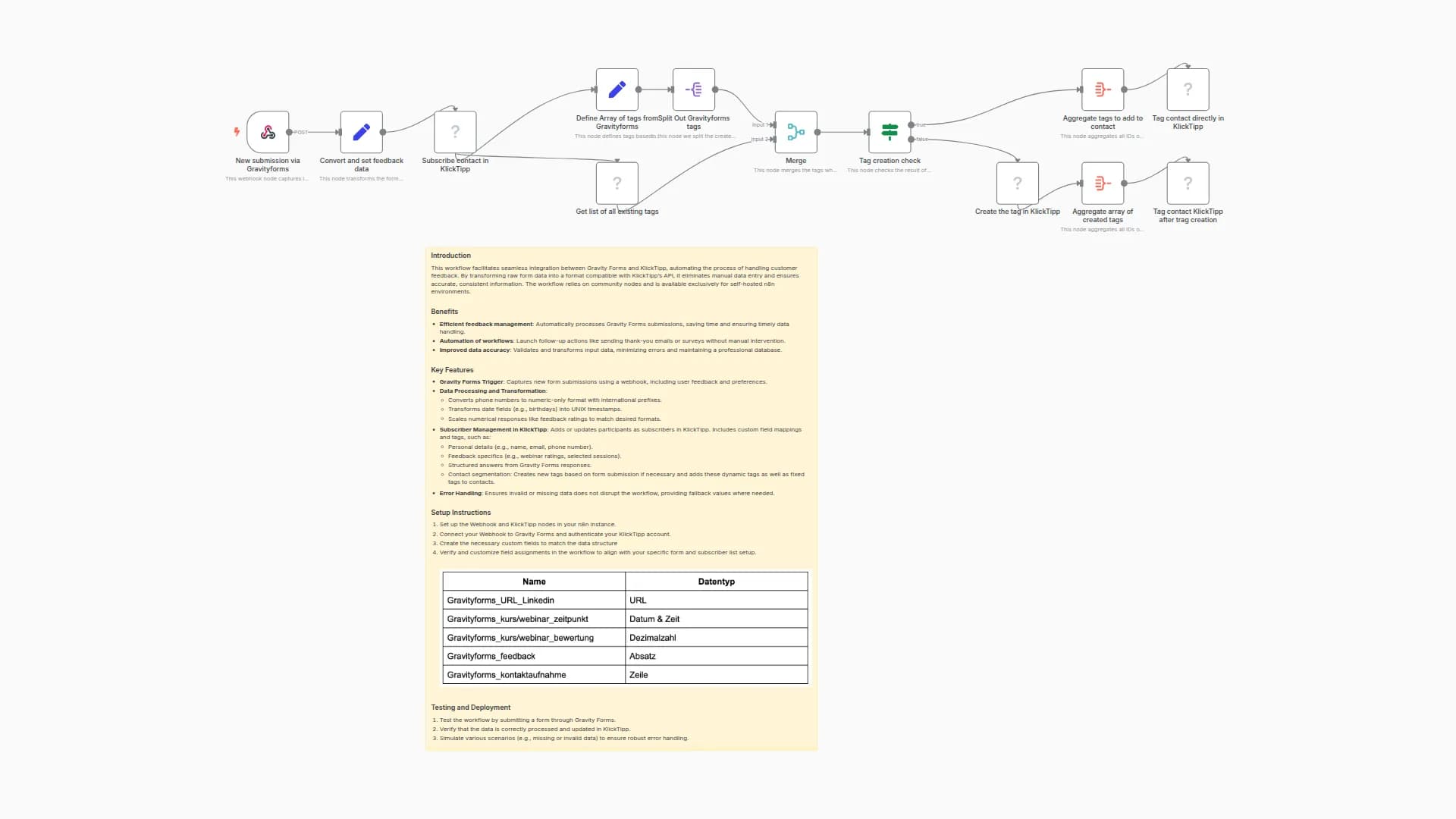 Gravity Forms to KlickTipp Integration - Feedback form