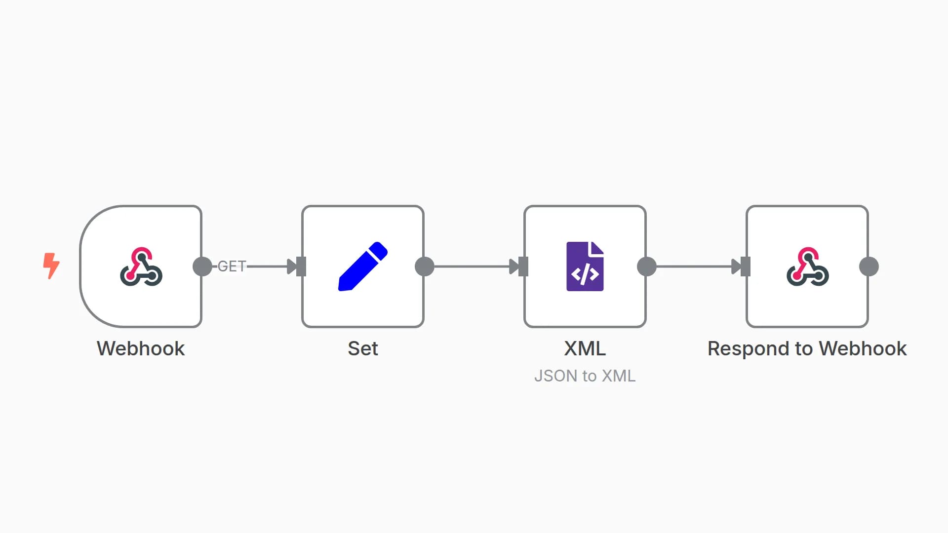 Webhook returning XML