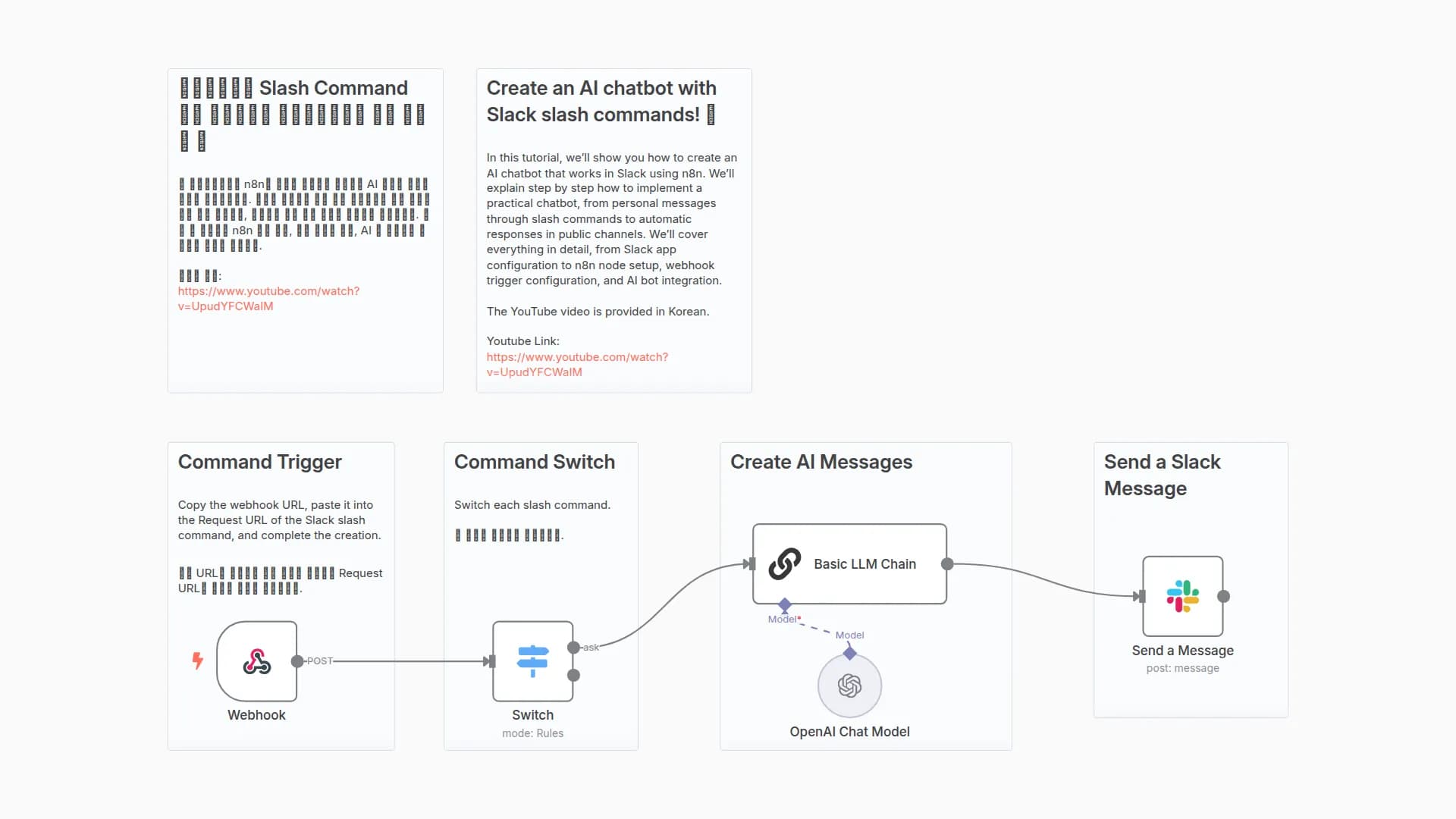 Slack slash commands AI Chat Bot
