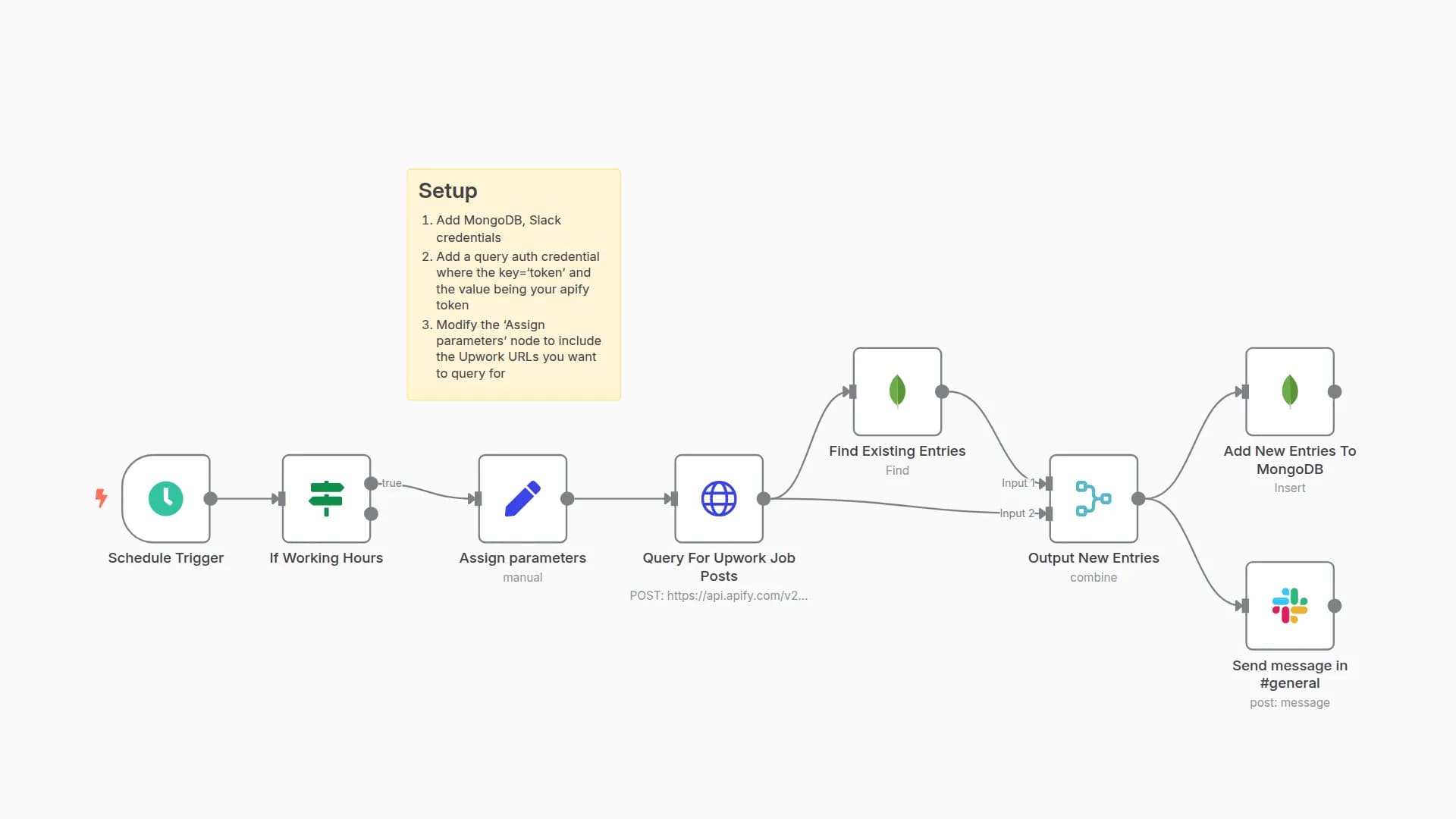 Automated Upwork Job Alerts with MongoDB & Slack