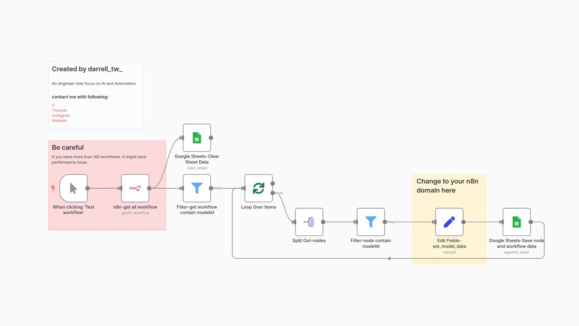 Check Which AI Models Are Used in Your Workflows