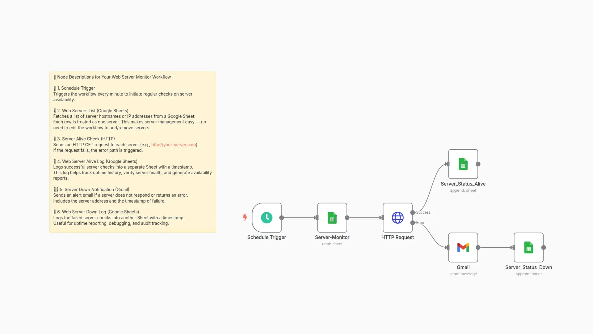 Monitor Server Uptime & Get Email Alerts with Google Sheets