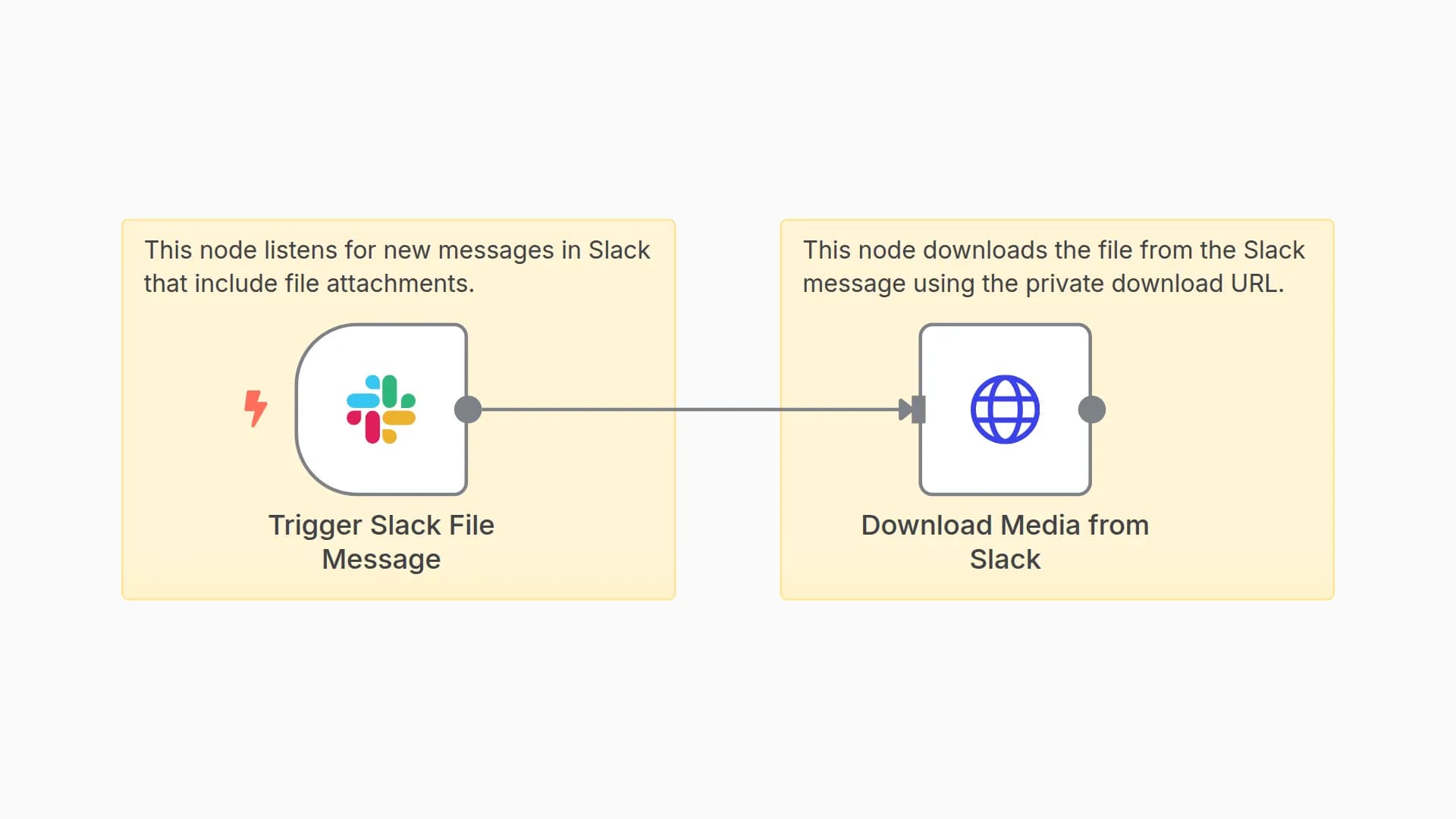 Download Media Files from Slack Messages