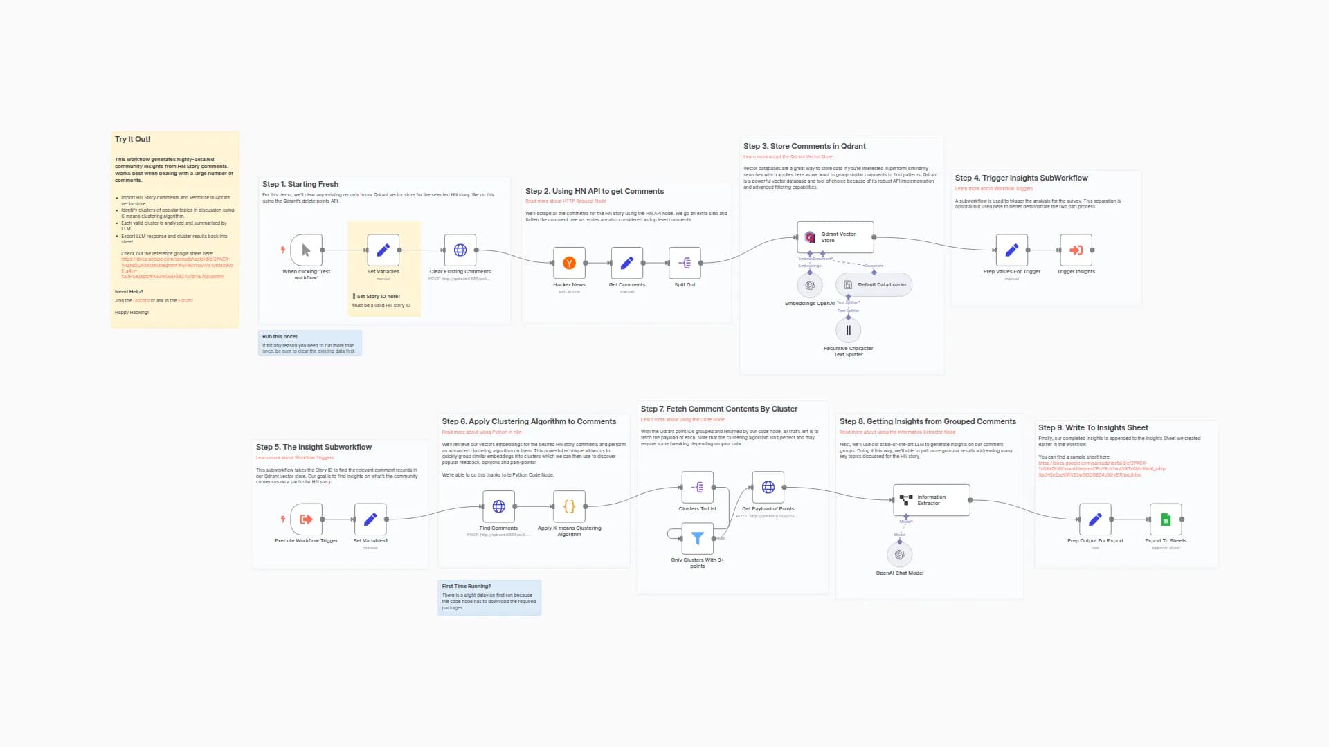 Community Insights using Qdrant, Python and Information Extractor