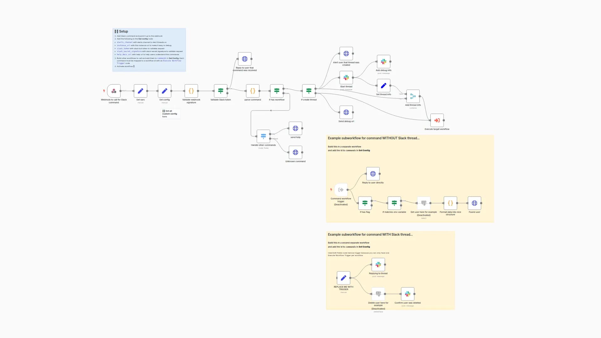 🤖 Advanced Slackbot with n8n