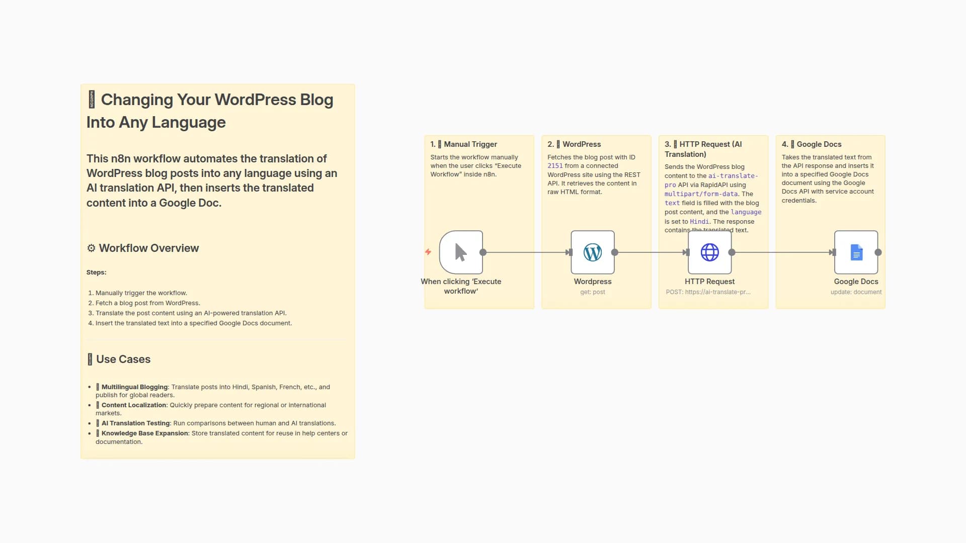 Auto-Translate WordPress Blog Posts to Any Language with AI Translate Pro to Google Docs