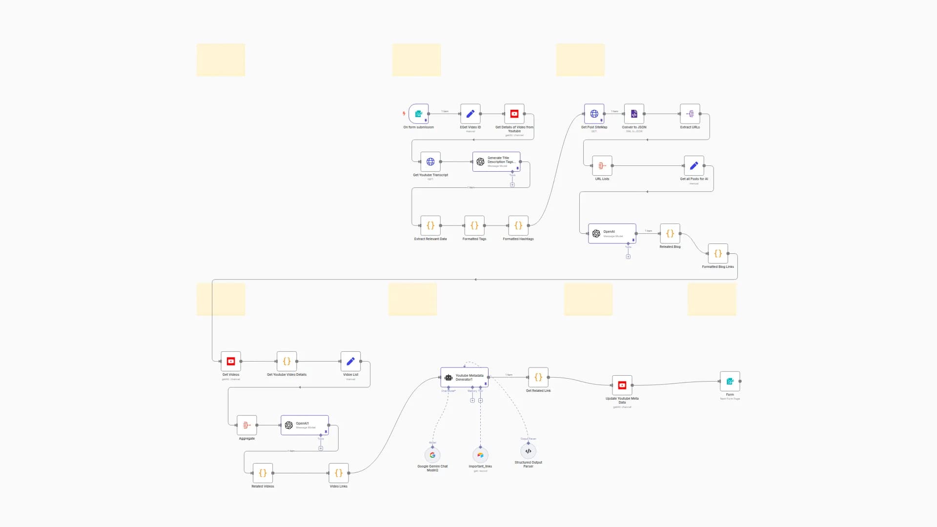 AI-Powered YouTube Meta Generator with GPT-4o, Gemini & Content Enrichment
