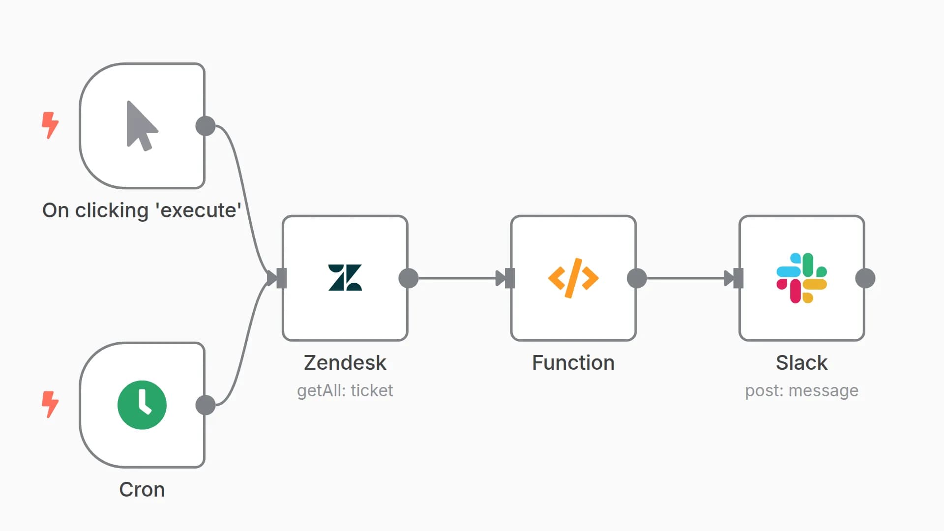 Post unassigned Zendesk tickets to Slack