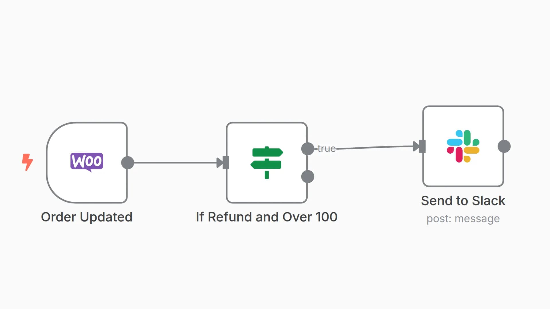 Notify on Slack when refund is registered in WooCommerce