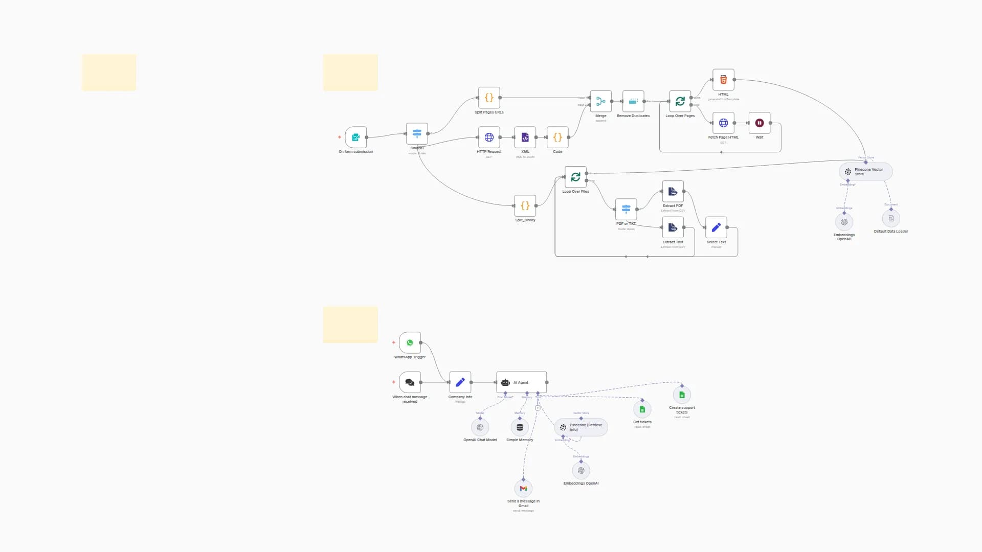 AI-Powered WhatsApp Support Bot with Ticket Creation for Google Sheets
