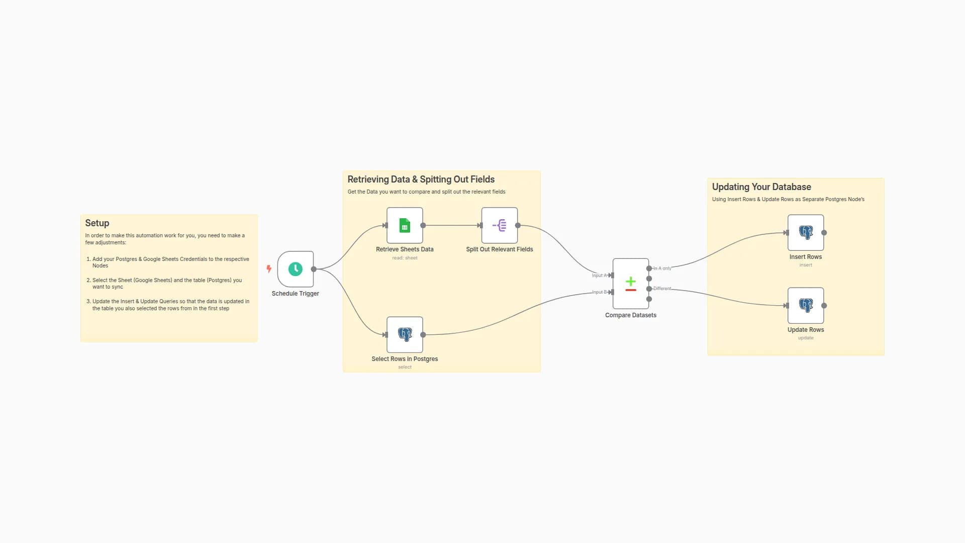 Synchronize your Google Sheets with Postgres