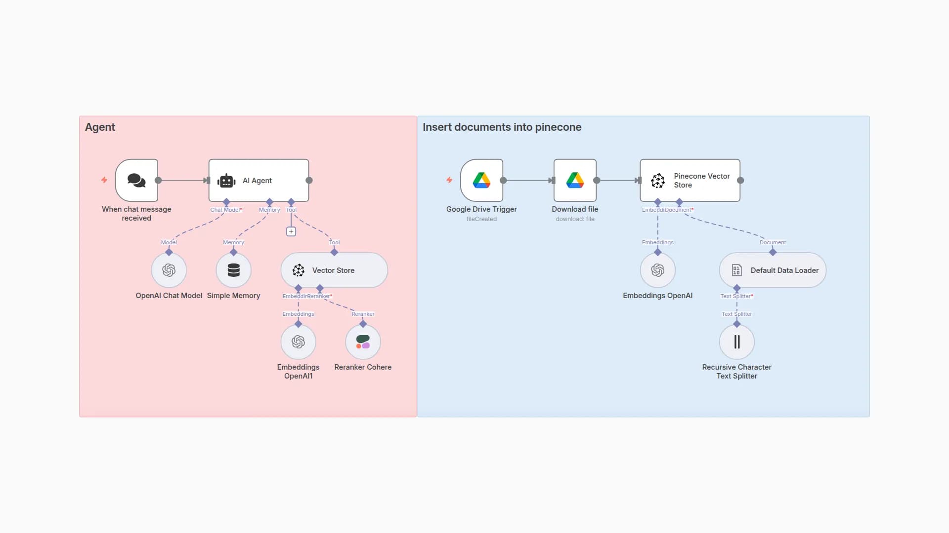 Customer Support Chatbot with RAG using OpenAI and Pinecone