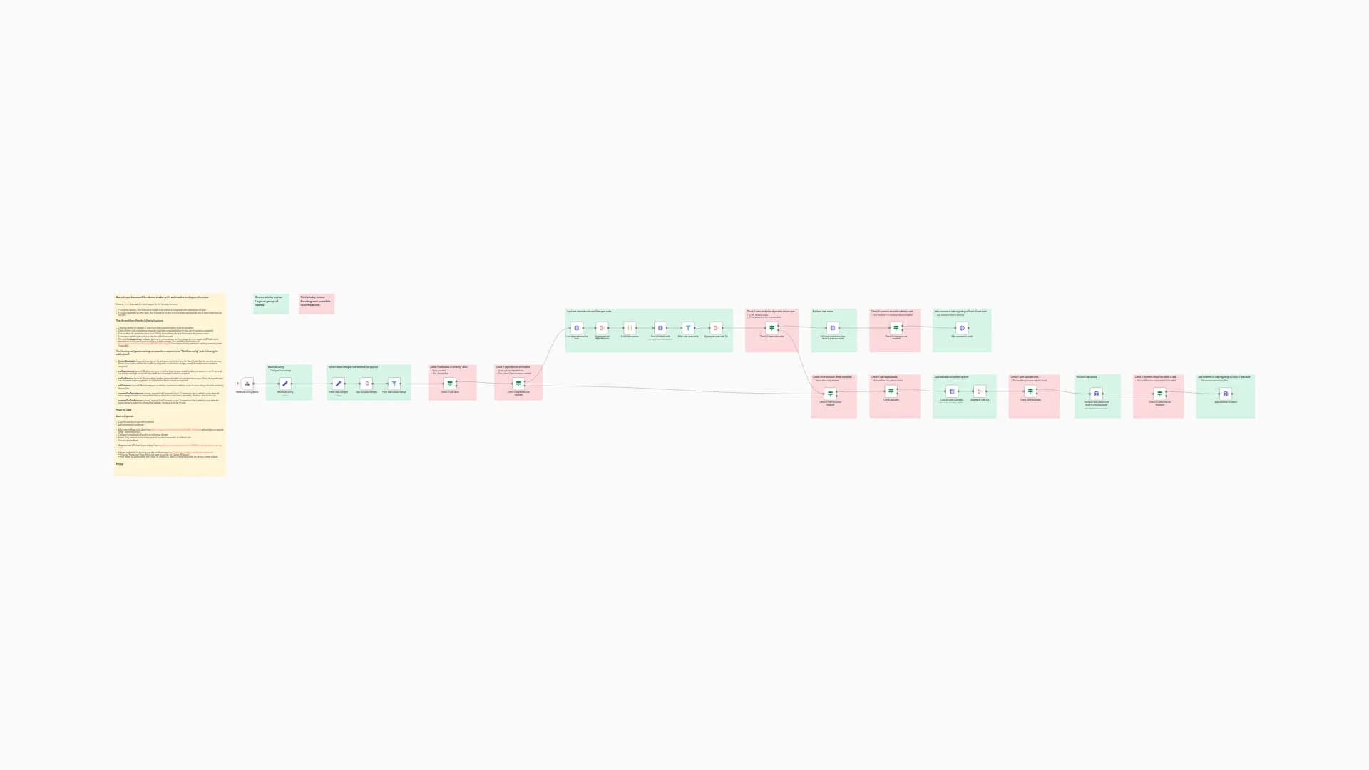 Check dependencies before completing Awork tasks (Workaround)