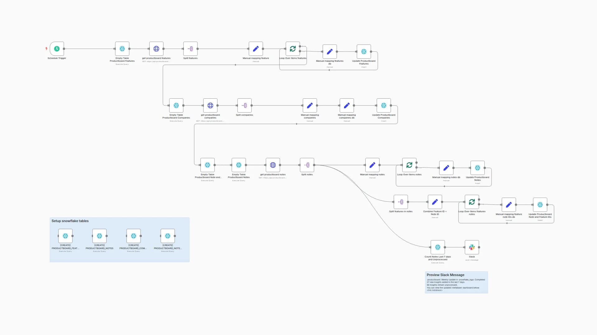 Import Productboard Notes, Companies and Features into Snowflake