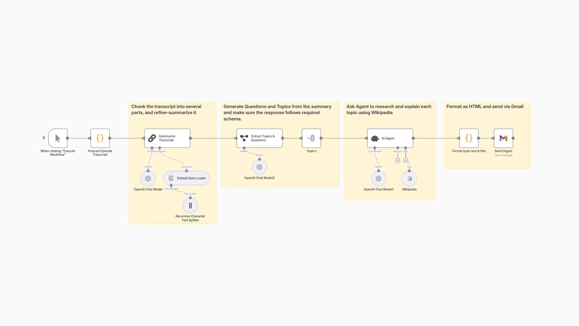 AI: Summarize podcast episode and enhance using Wikipedia