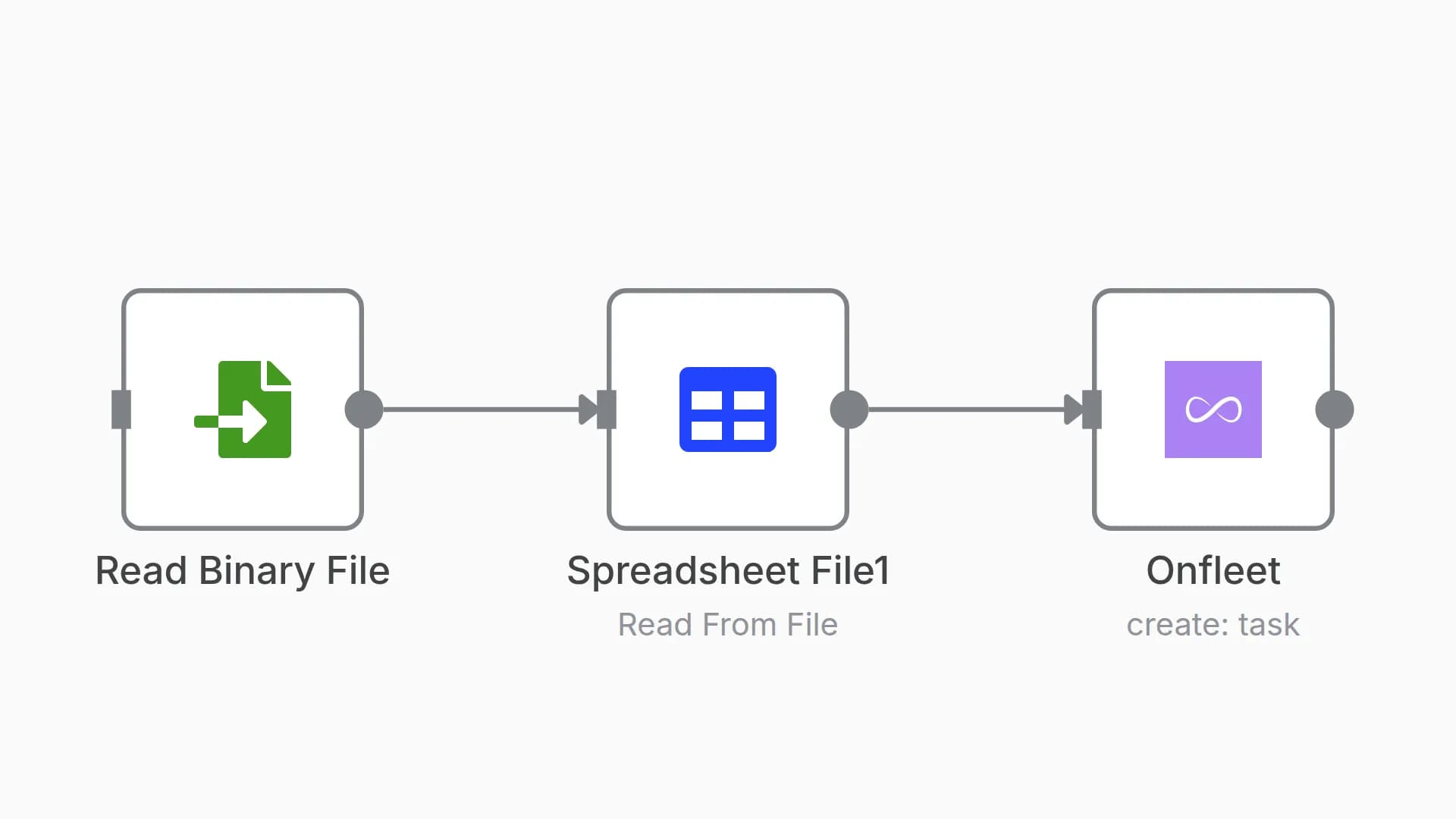 Create Onfleet tasks from local Spreadsheets