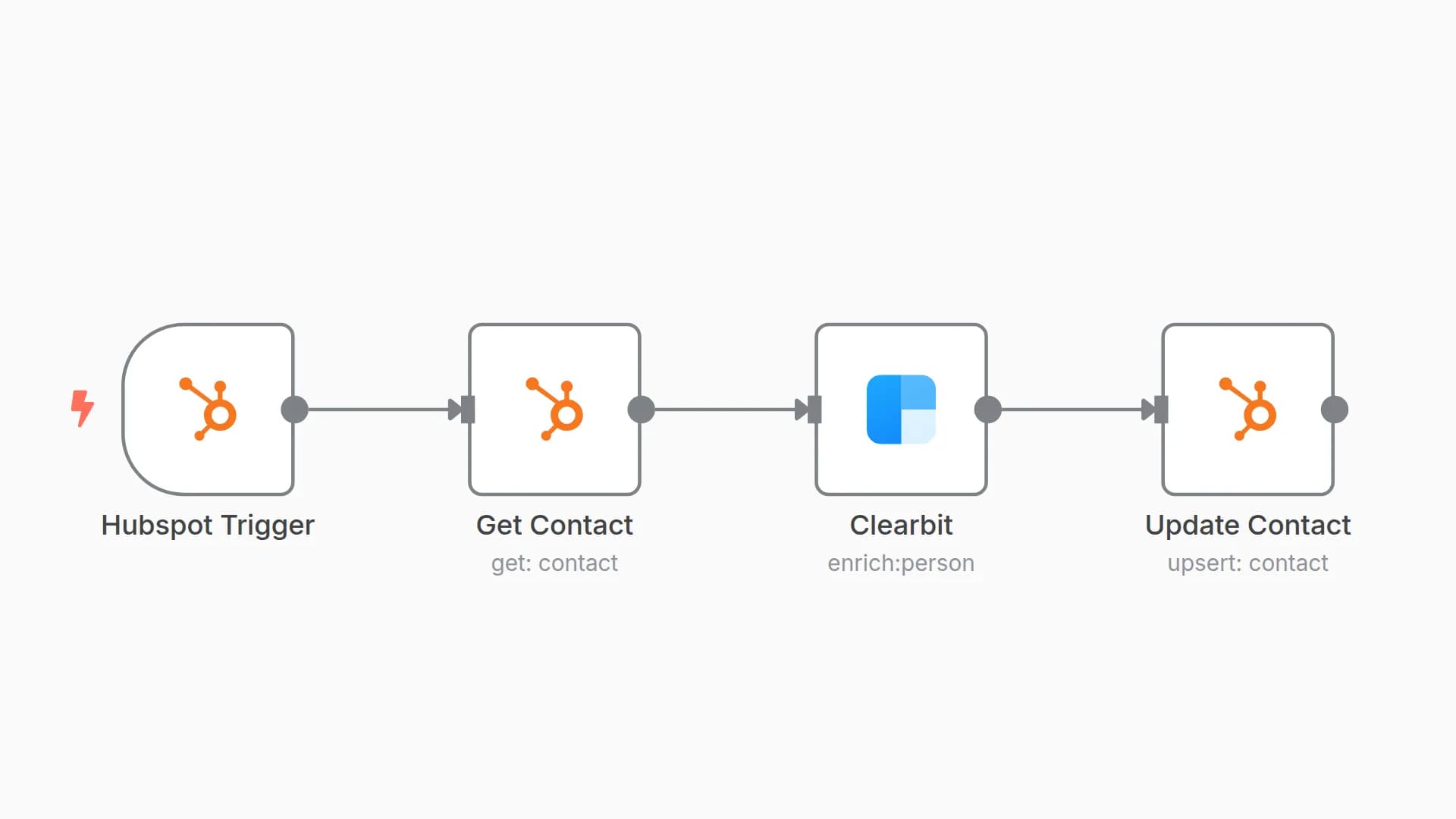 Enrich contact information with HubSpot and ClearBit