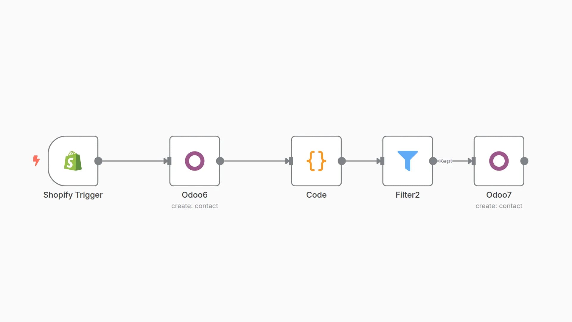 Sync New Shopify Products to Odoo Products