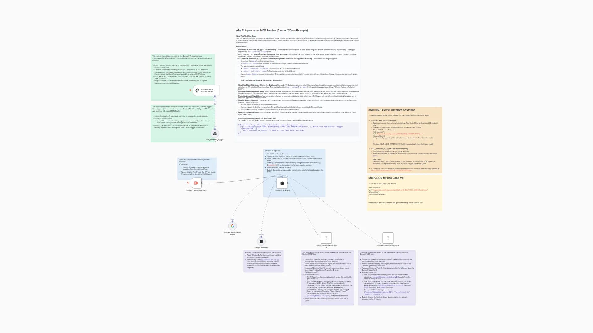 Documentation Lookup AI Agent using Context7 and Gemini