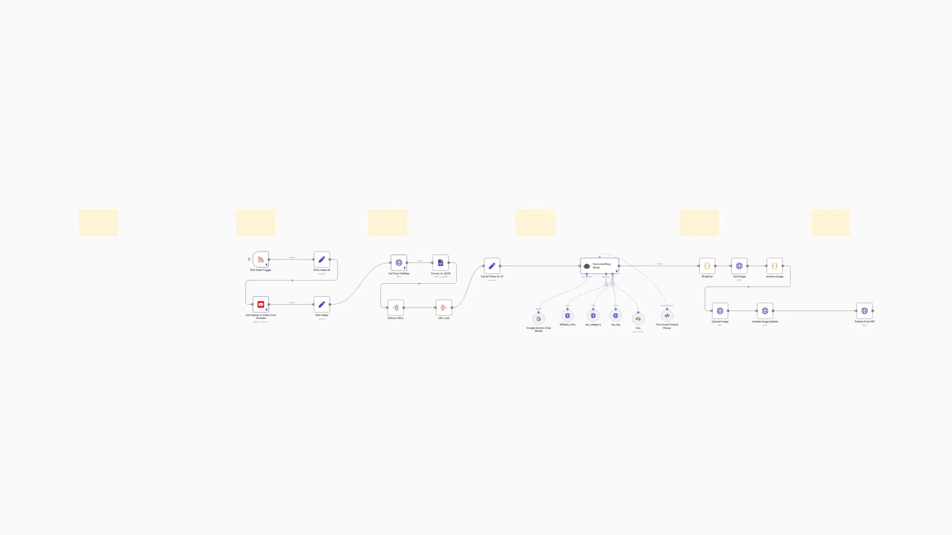 YouTube Video to WordPress Blog Automation with Gemini AI & Affiliate Integration