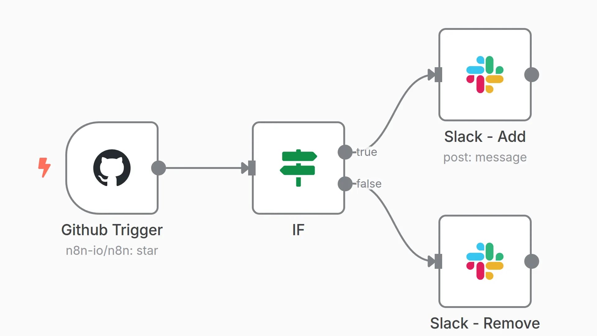 Send selected GitHub events to Slack