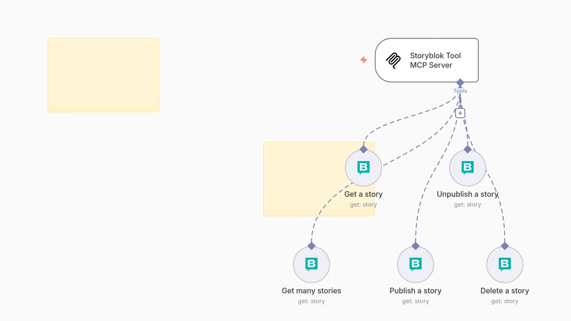 🛠️ Storyblok Tool MCP Server 💪 all 7 operations