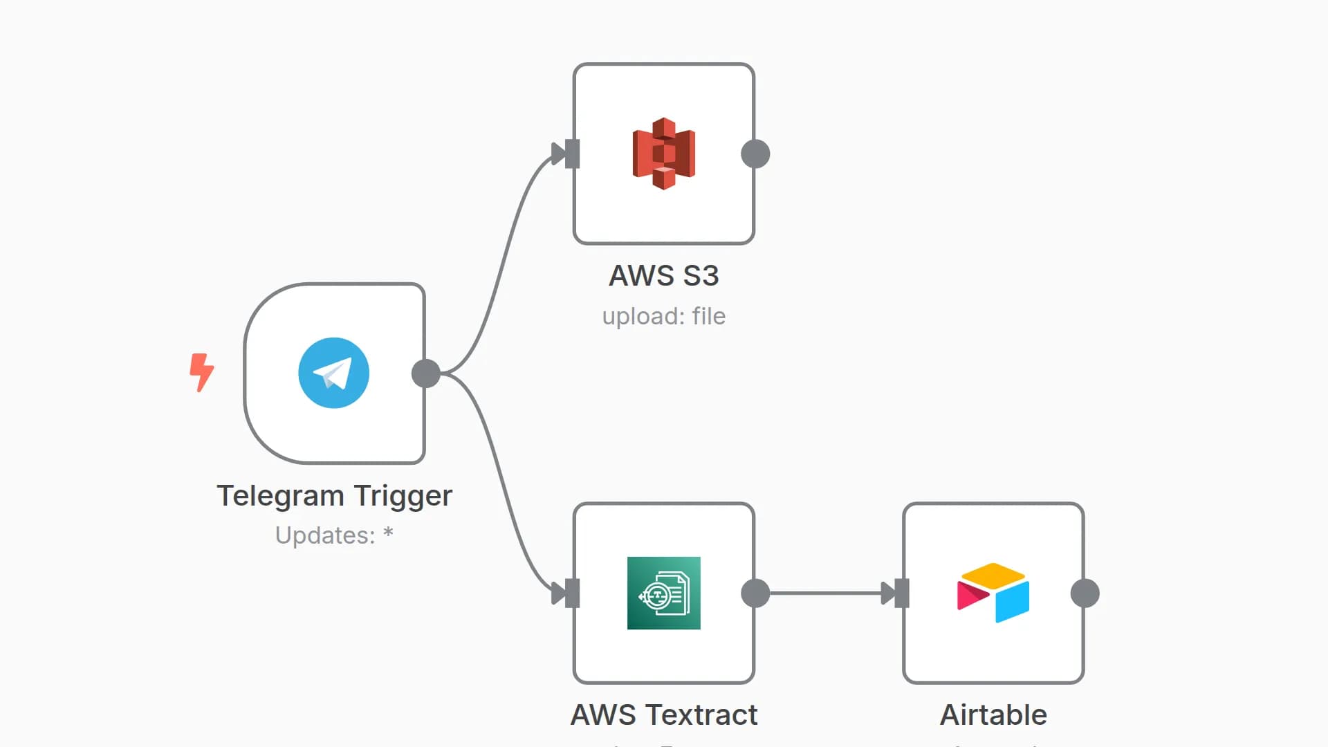 Extract and store text from chat images using AWS S3