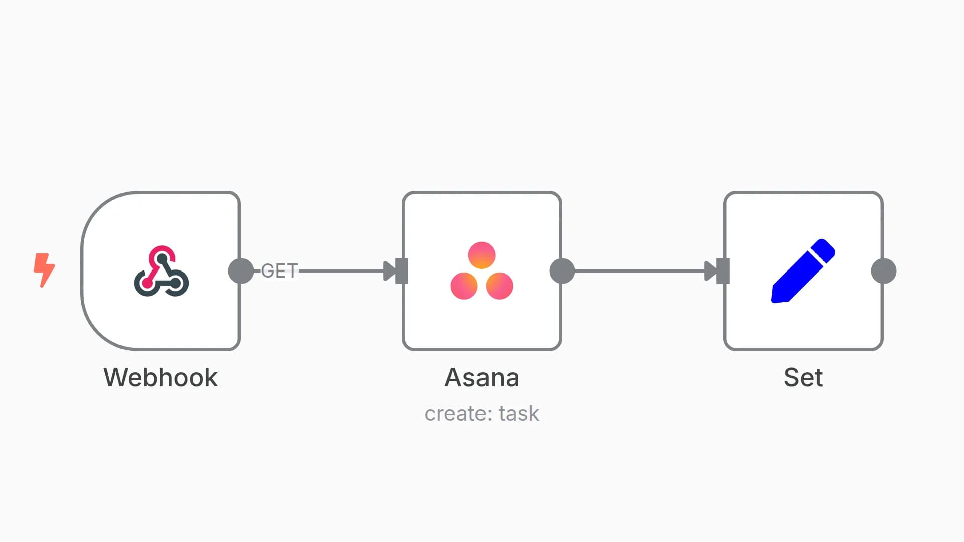 Create Asana Ticket from Terminal Bash-dash
