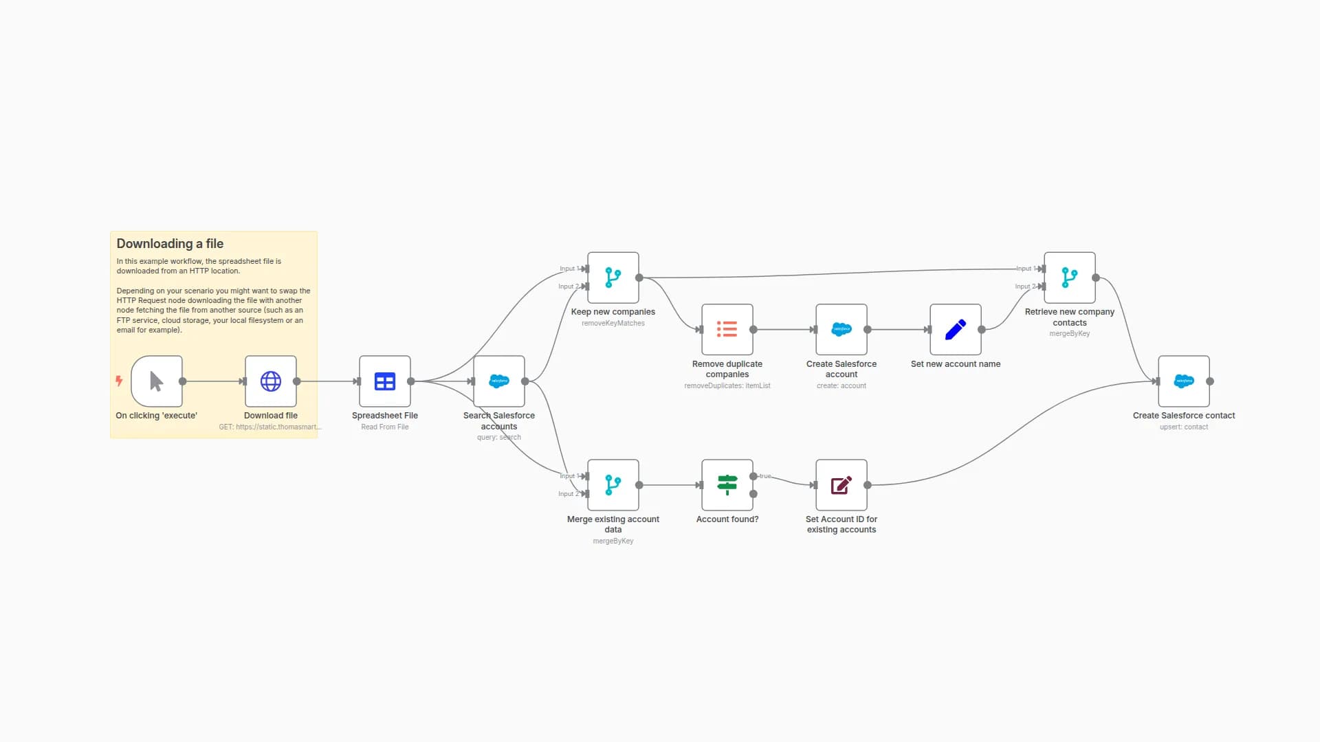 Create Salesforce accounts based on Excel File data