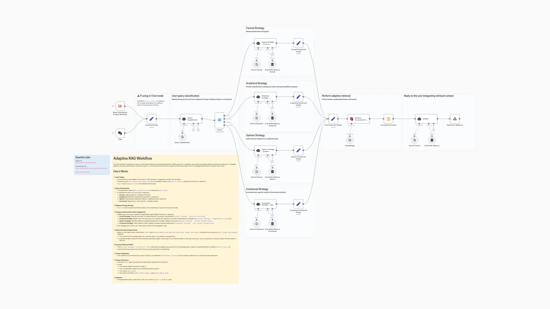 Create Adaptive RAG Chat Agent with Google Gemini and Qdrant