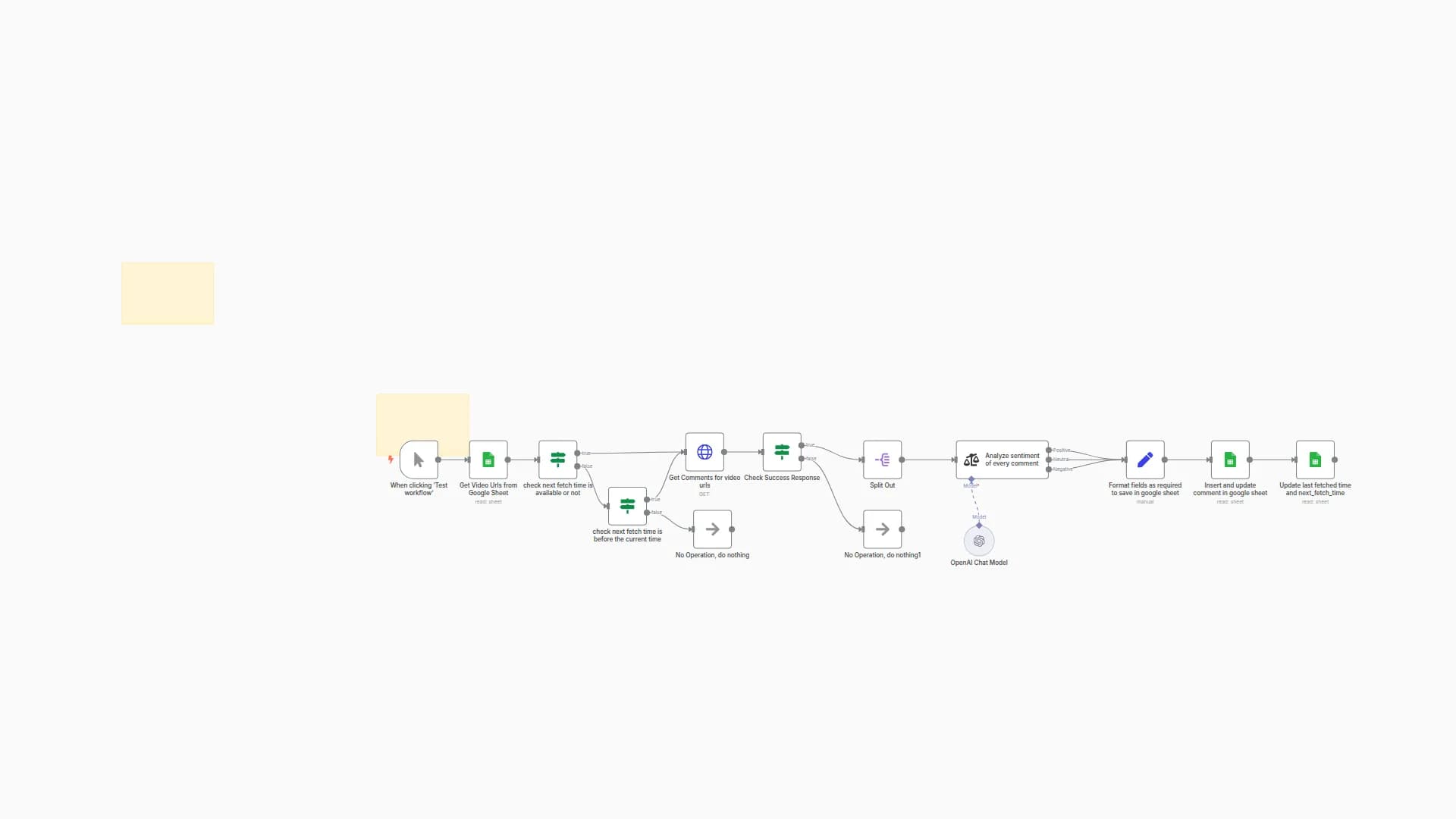 🚀 YouTube Comment Sentiment Analyzer with Google Sheets & OpenAI