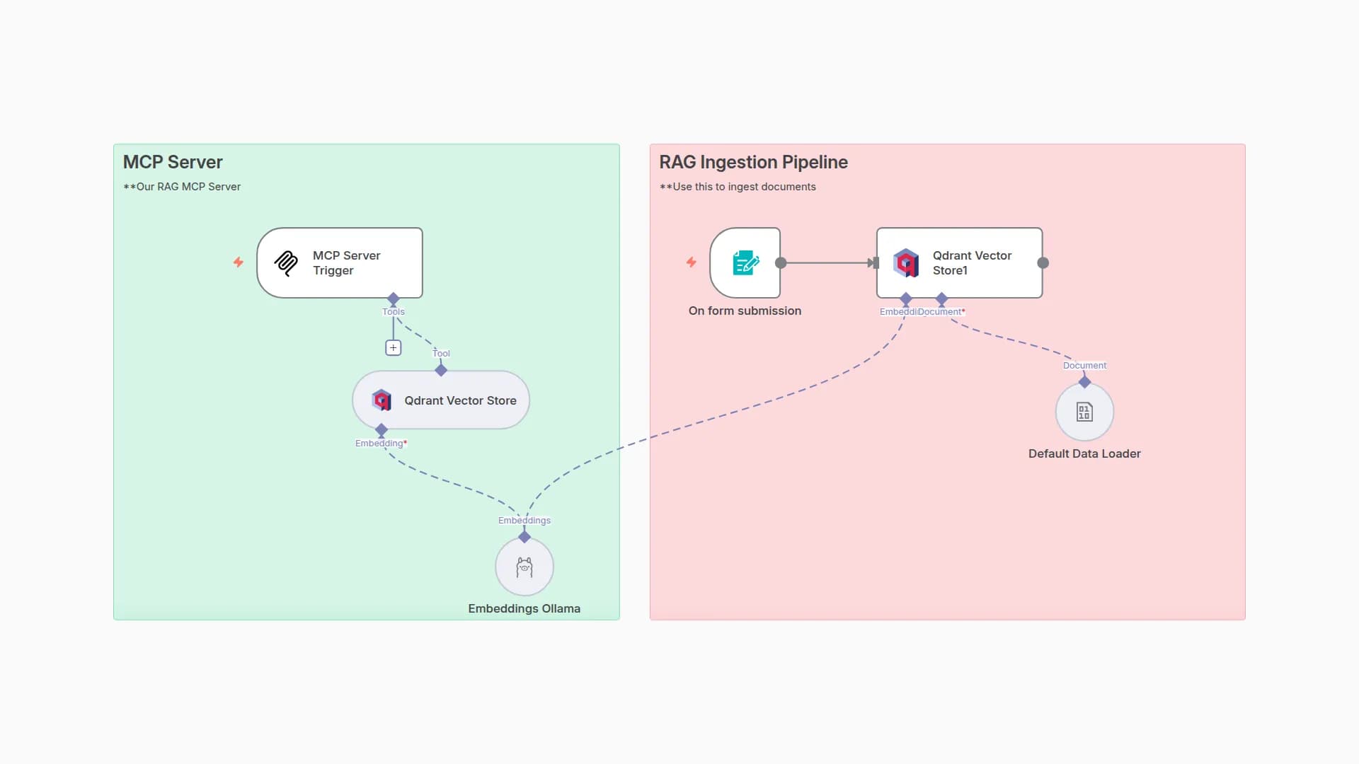 Build an MCP Server which answers questions with Retrieval Augmented Generation