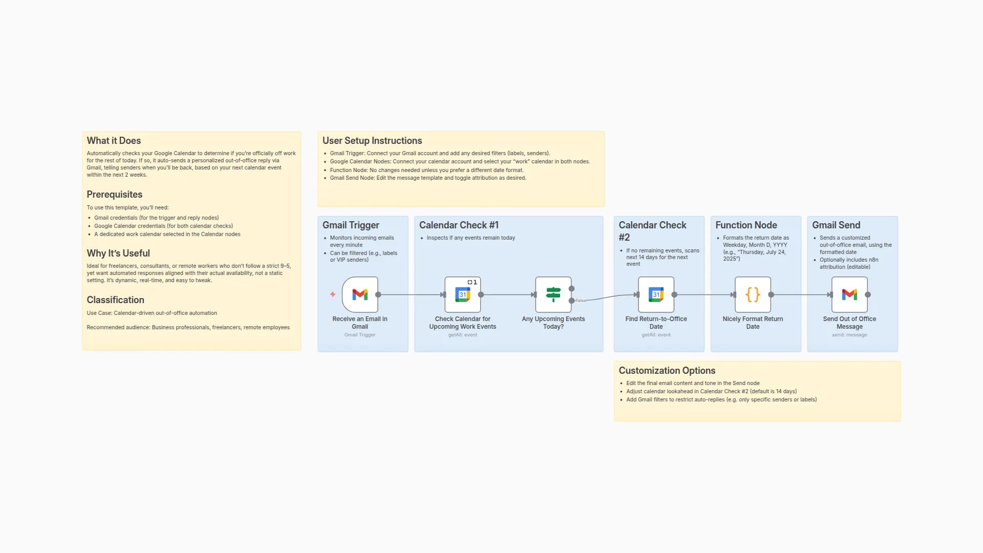 Dynamically Send Out-of-Office / Vacation Message using Gmail & Google Calendar