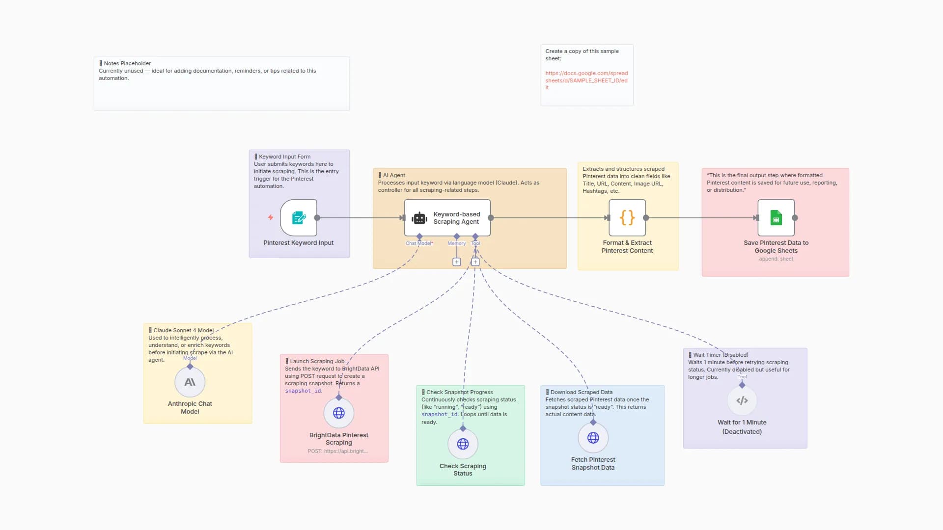 Pinterest Keyword-Based Content Scraper with AI Agent & BrightData Automation