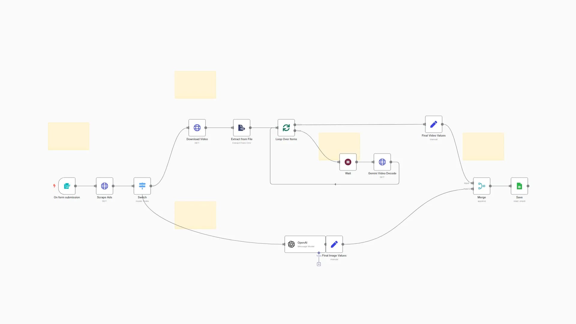 Facebook Ads Competitive Analysis using Gemini and Open AI