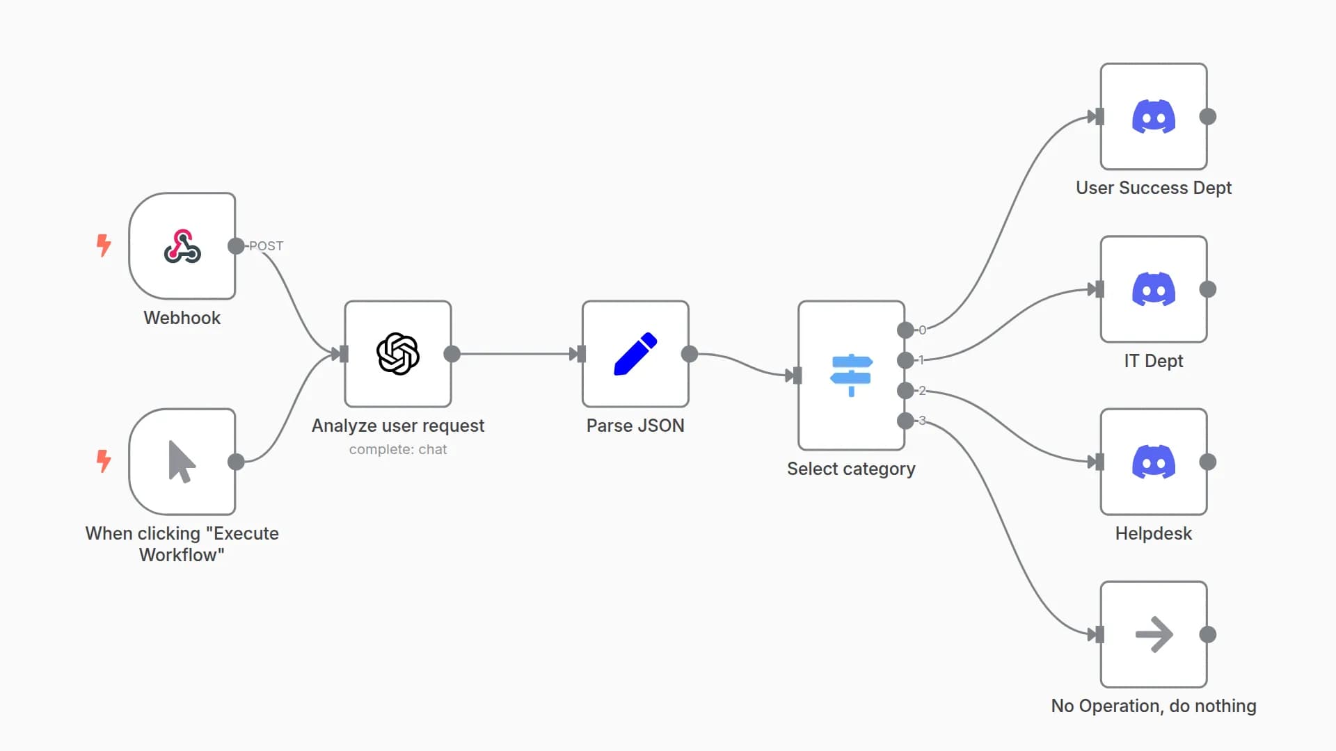 Discord AI-powered bot