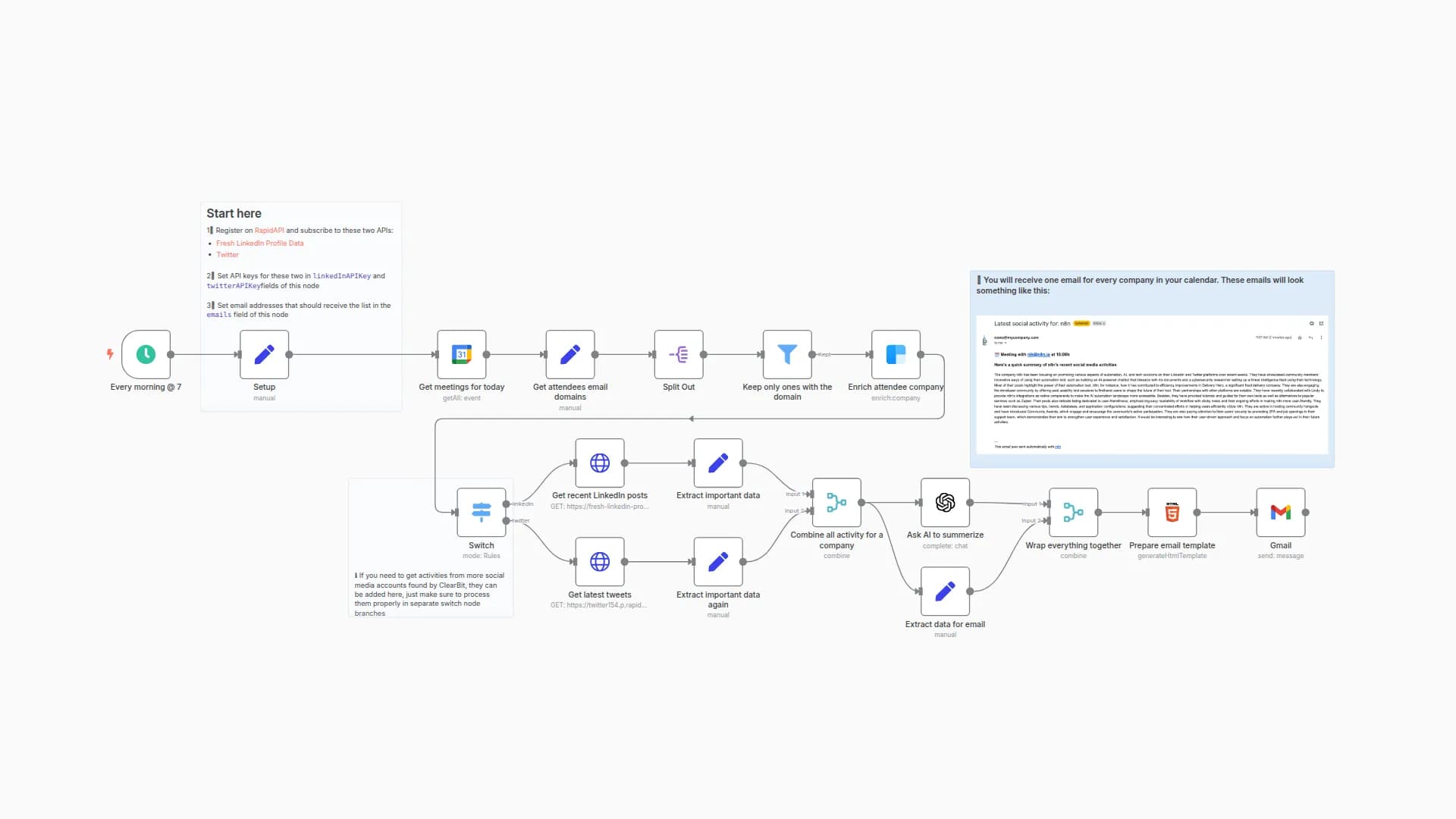 Summarize social media activity of a company before a call