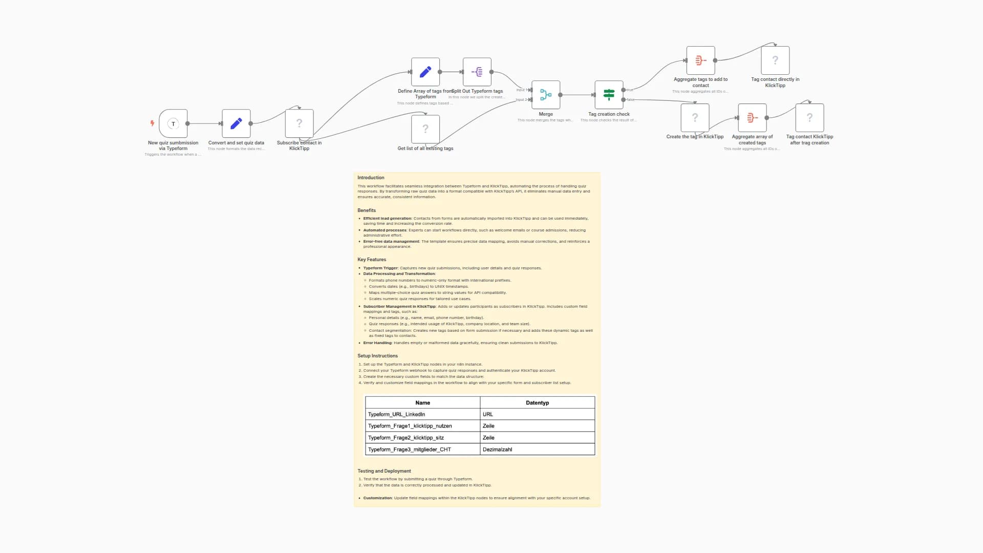 Typeform to KlickTipp Integration - Quiz