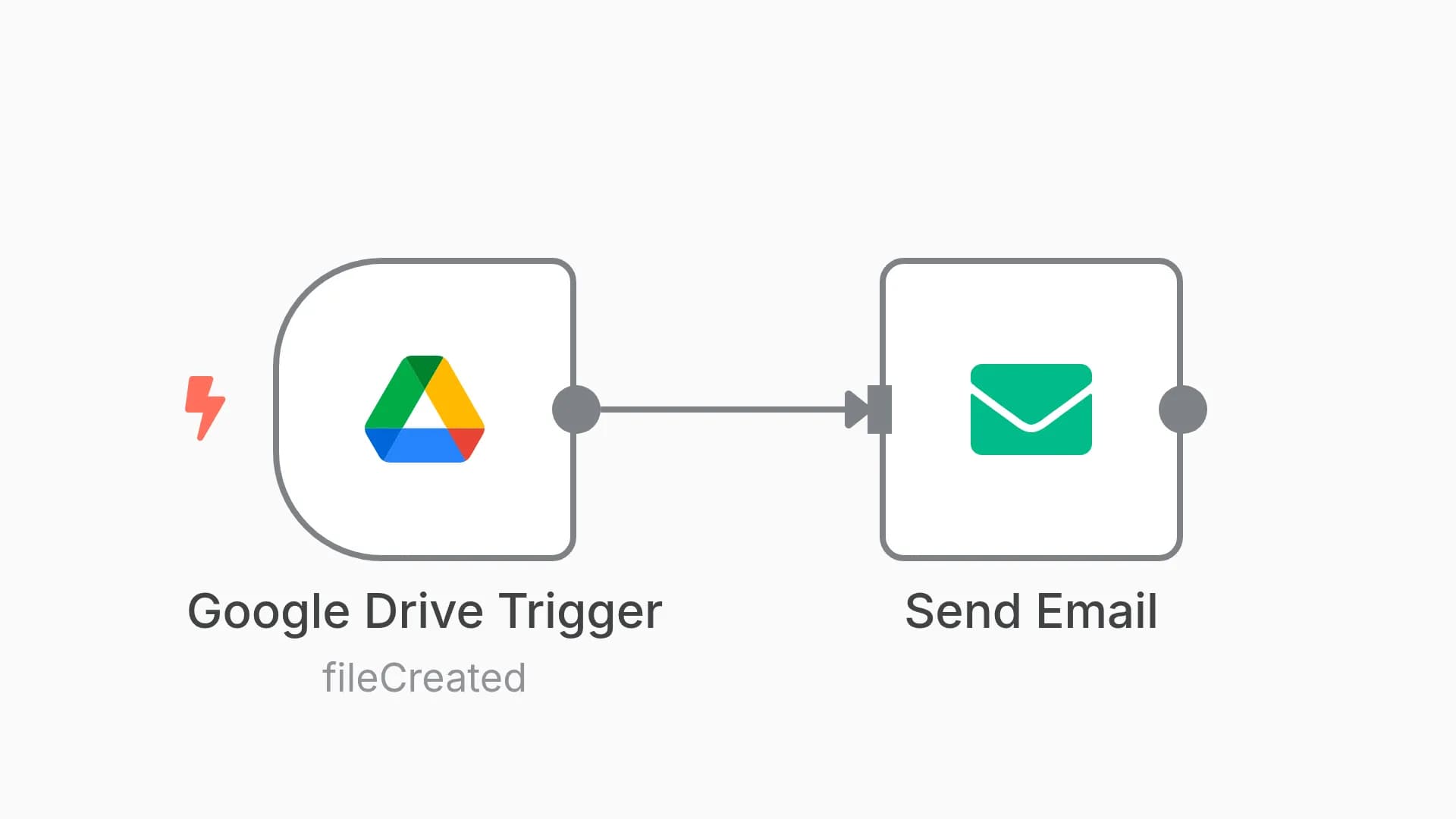 Get email notifications for newly uploaded Google Drive files