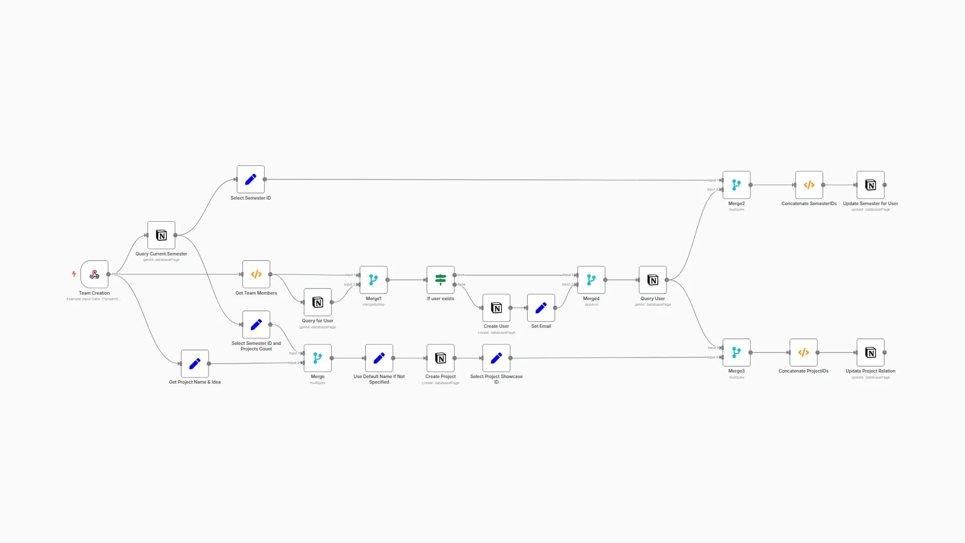 Create a new team for a project in Notion