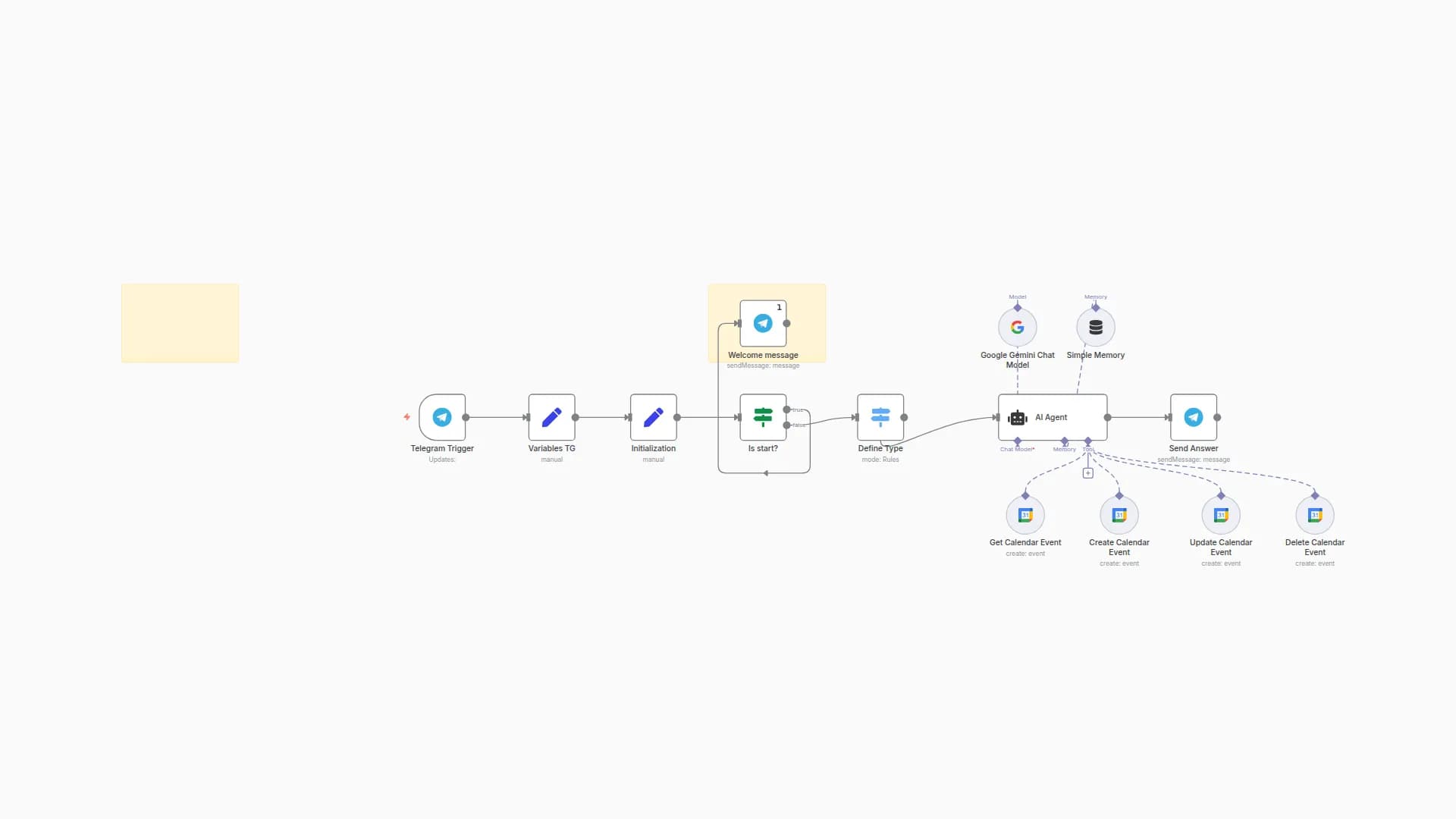 Manage Google Calendar Events via Telegram with Gemini AI Assistant