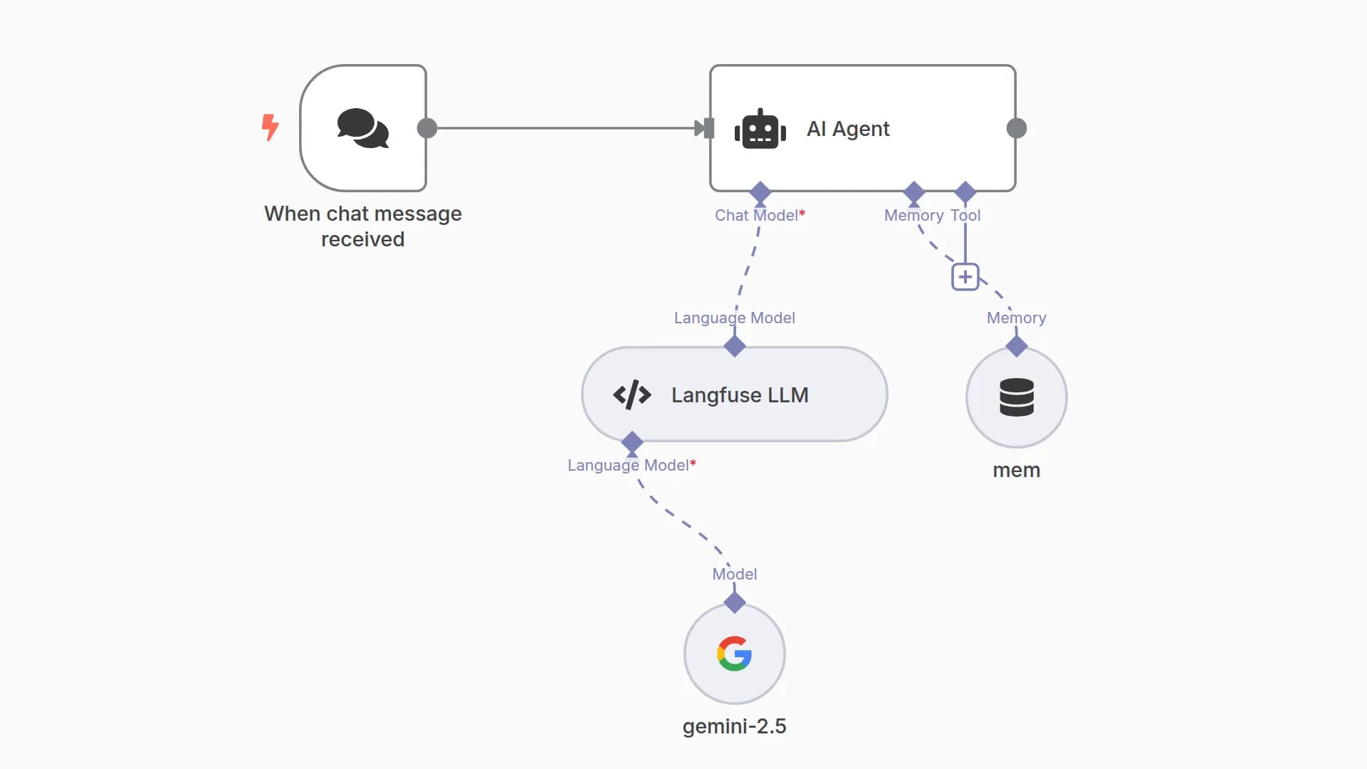 Monitor AI Chat Interactions with Gemini 2.5 and Langfuse Tracing