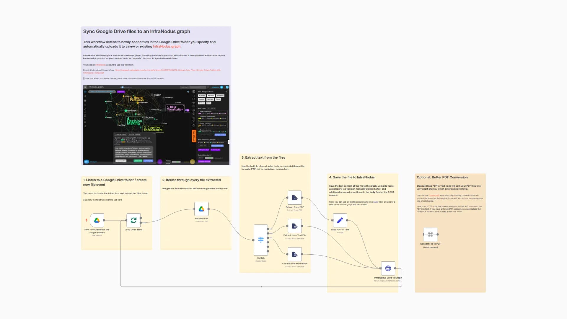 Sync Google Drive files to an InfraNodus Knowledge Graph